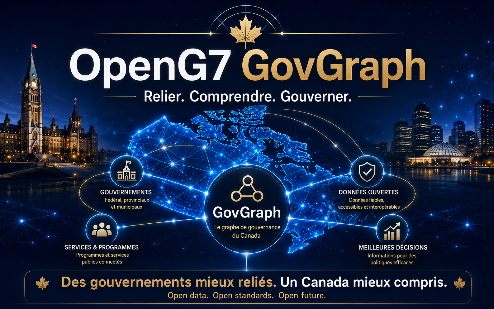 GovGraph