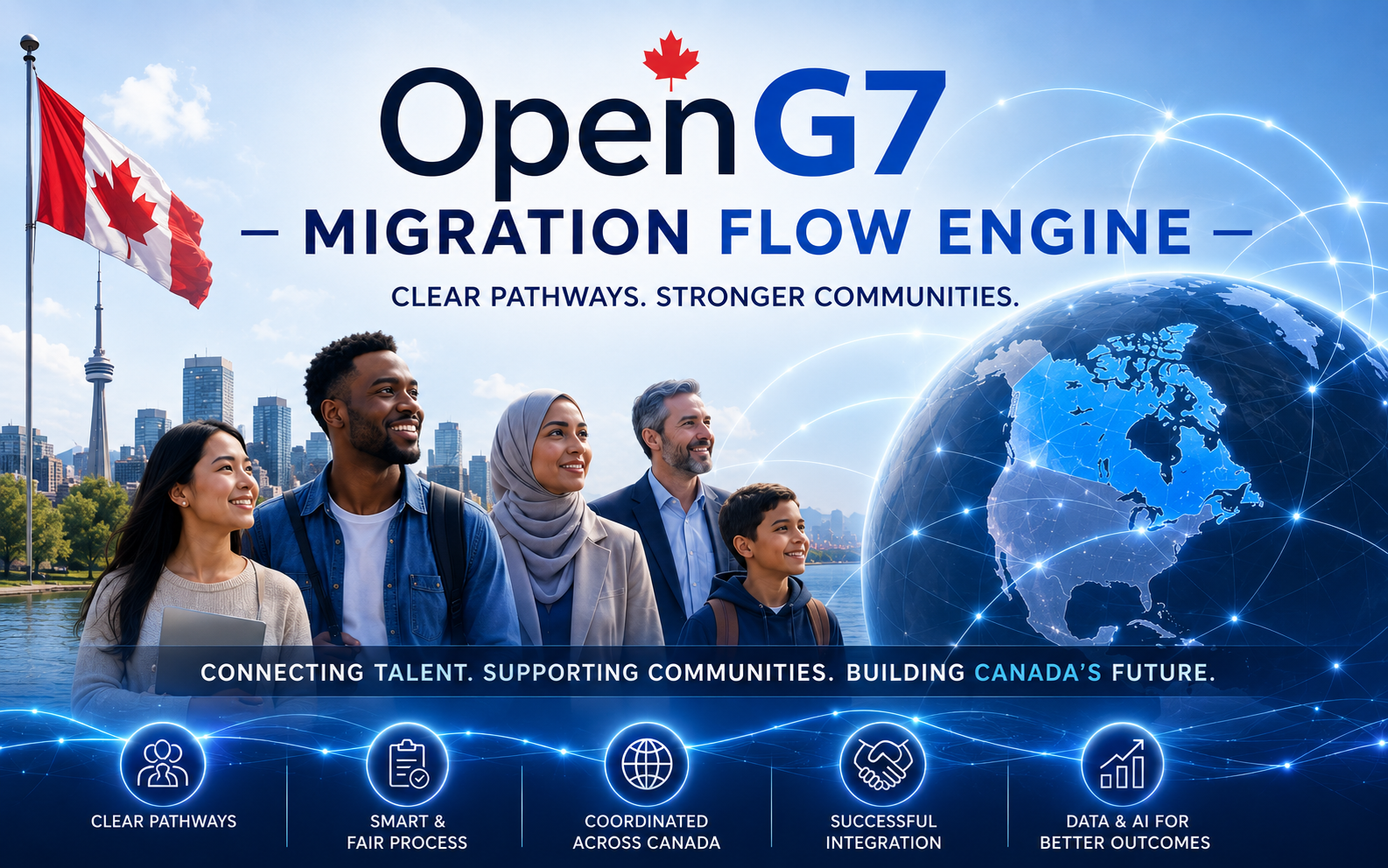 Migration Flow Engine
